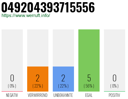Rufnummer 049204393715556 Telefonnummer 049204393715556