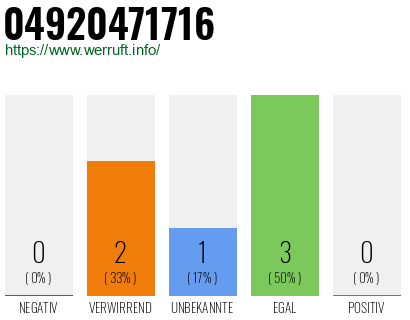 Rufnummer 04920471716 Telefonnummer 04920471716