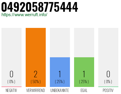 Rufnummer 0492058775444 Telefonnummer 0492058775444