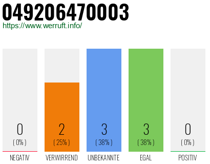 Rufnummer 049206470003 Telefonnummer 049206470003