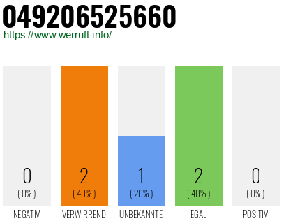 Rufnummer 049206525660 Telefonnummer 049206525660