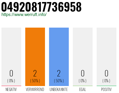 Rufnummer 04920817736958 Telefonnummer 04920817736958