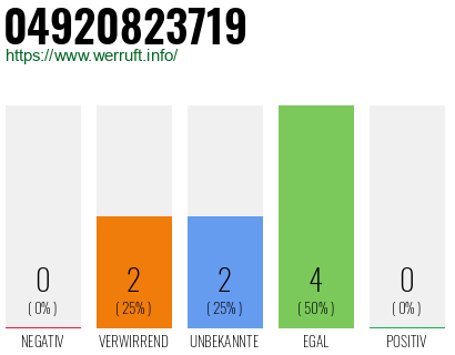 Rufnummer 04920823719 Telefonnummer 04920823719