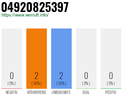 Rufnummer 04920825397 Telefonnummer 04920825397