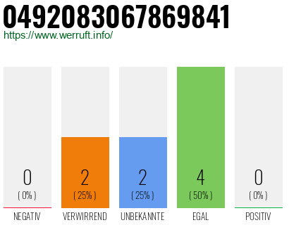Rufnummer 0492083067869841 Telefonnummer 0492083067869841