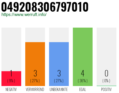 Rufnummer 049208306797010 Telefonnummer 049208306797010