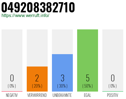Rufnummer 049208382710 Telefonnummer 049208382710