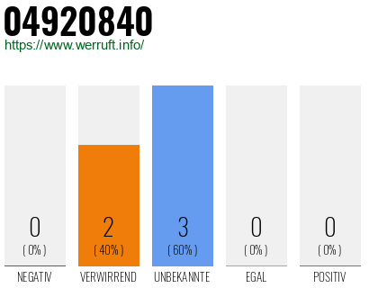 Rufnummer 04920840 Telefonnummer 04920840