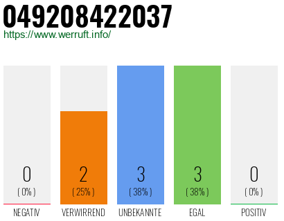 Rufnummer 049208422037 Telefonnummer 049208422037