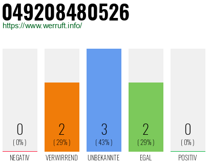 Rufnummer 049208480526 Telefonnummer 049208480526