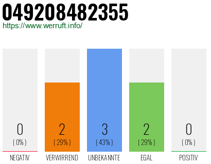 Rufnummer 049208482355 Telefonnummer 049208482355
