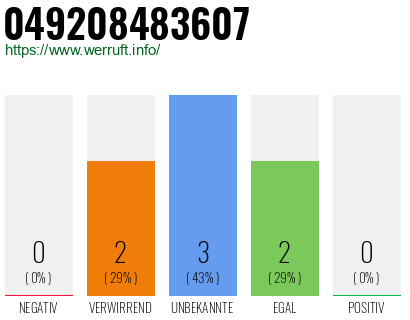 Rufnummer 049208483607 Telefonnummer 049208483607