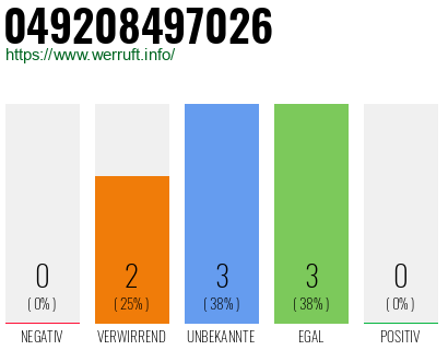 Rufnummer 049208497026 Telefonnummer 049208497026