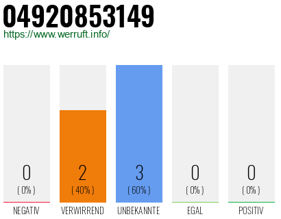 Rufnummer 04920853149 Telefonnummer 04920853149