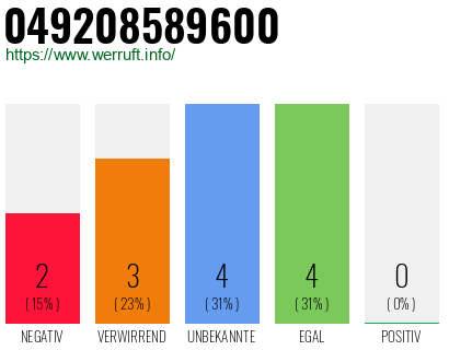 Rufnummer 049208589600 Telefonnummer 049208589600
