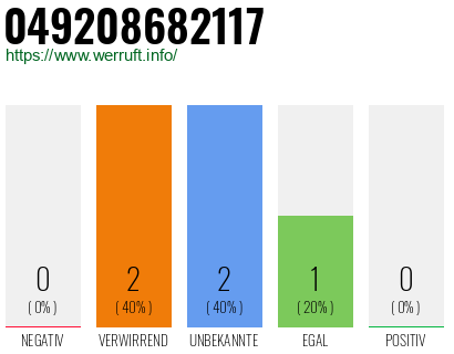 Rufnummer 049208682117 Telefonnummer 049208682117