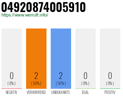 Rufnummer 04920874005910 Telefonnummer 04920874005910