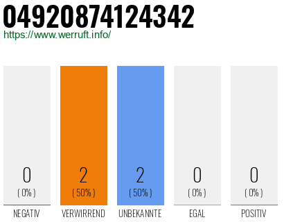 Rufnummer 04920874124342 Telefonnummer 04920874124342