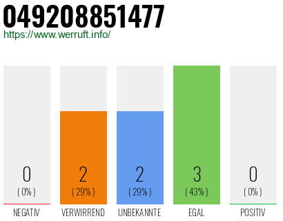 Rufnummer 049208851477 Telefonnummer 049208851477