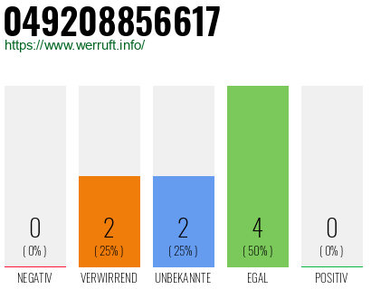 Rufnummer 049208856617 Telefonnummer 049208856617