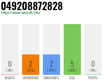 Rufnummer 049208872828 Telefonnummer 049208872828