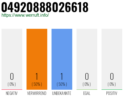 Telefonnummer 04920888026618