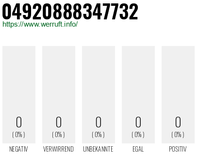 Telefonnummer 04920888347732
