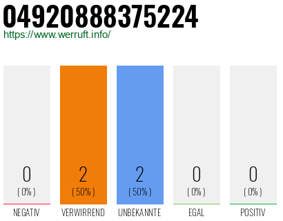 Rufnummer 04920888375224 Telefonnummer 04920888375224