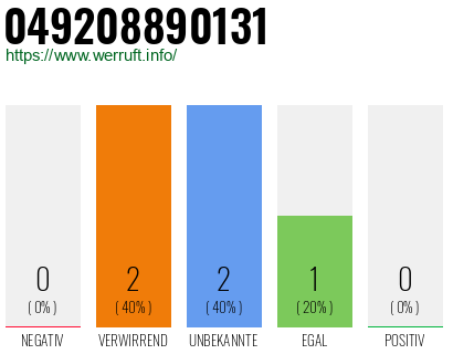 Rufnummer 049208890131 Telefonnummer 049208890131