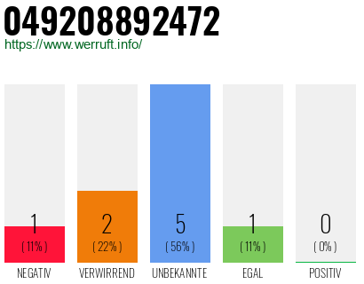 Rufnummer 049208892472 Telefonnummer 049208892472
