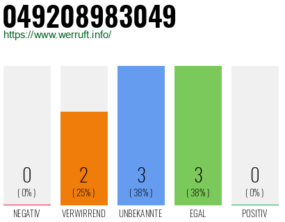 Rufnummer 049208983049 Telefonnummer 049208983049
