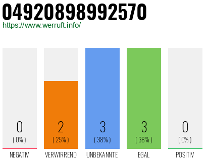 Rufnummer 04920898992570 Telefonnummer 04920898992570