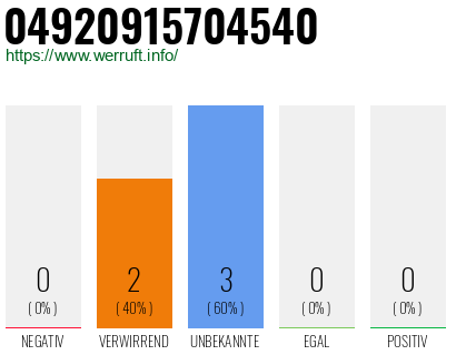 Rufnummer 04920915704540 Telefonnummer 04920915704540