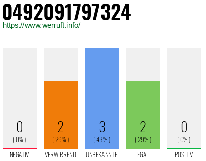 Rufnummer 0492091797324 Telefonnummer 0492091797324