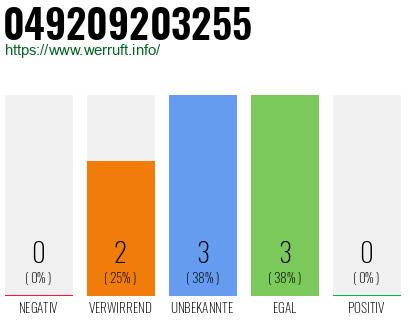 Rufnummer 049209203255 Telefonnummer 049209203255