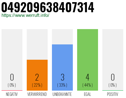 Rufnummer 049209638407314 Telefonnummer 049209638407314