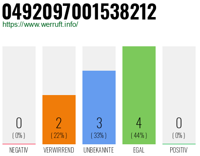 Rufnummer 0492097001538212 Telefonnummer 0492097001538212