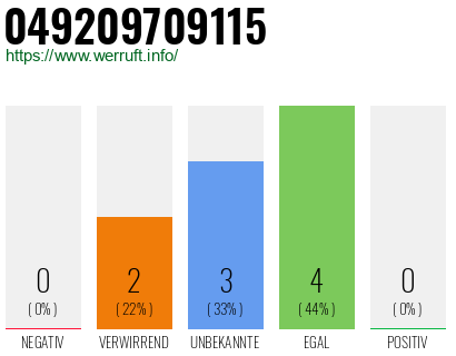 Rufnummer 049209709115 Telefonnummer 049209709115