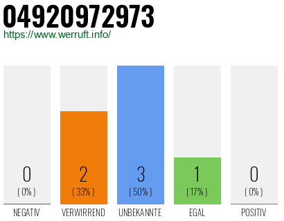 Rufnummer 04920972973 Telefonnummer 04920972973