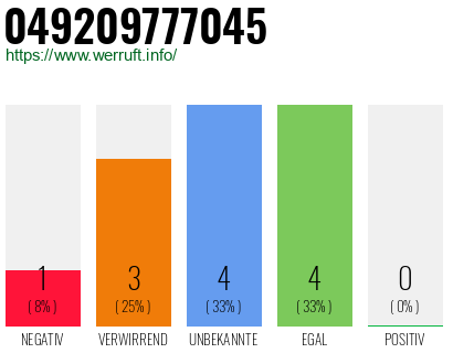 Rufnummer 049209777045 Telefonnummer 049209777045
