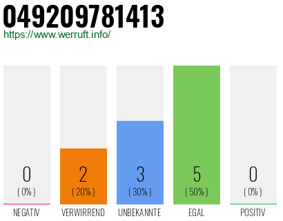 Rufnummer 049209781413 Telefonnummer 049209781413