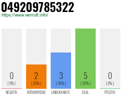 Rufnummer 049209785322 Telefonnummer 049209785322