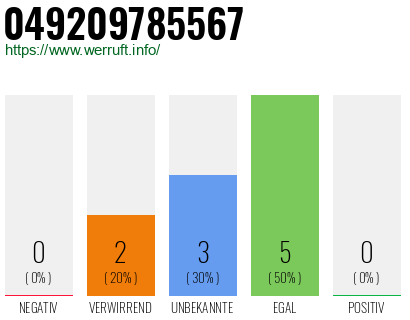 Rufnummer 049209785567 Telefonnummer 049209785567