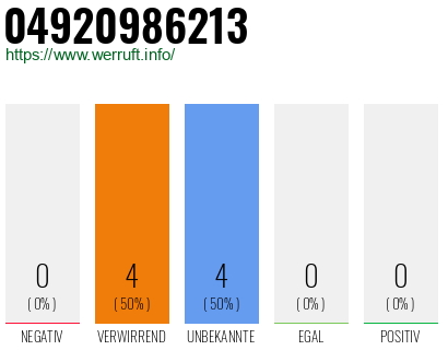 Rufnummer 04920986213 Telefonnummer 04920986213