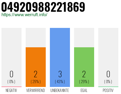 Rufnummer 04920988221869 Telefonnummer 04920988221869