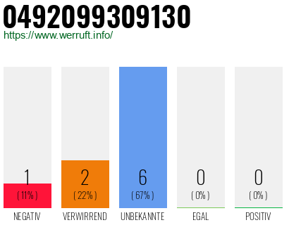 Rufnummer 0492099309130 Telefonnummer 0492099309130
