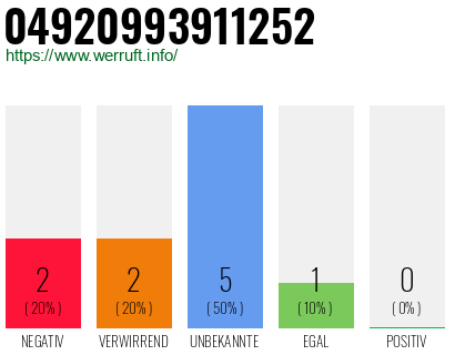 Rufnummer 04920993911252 Telefonnummer 04920993911252