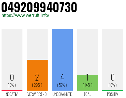 Rufnummer 049209940730 Telefonnummer 049209940730