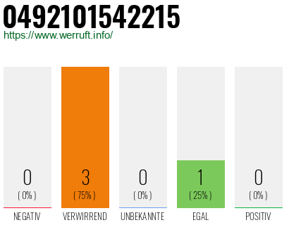 Rufnummer 0492101542215 Telefonnummer 0492101542215