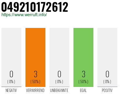 Rufnummer 049210172612 Telefonnummer 049210172612
